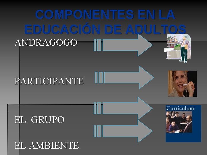 COMPONENTES EN LA EDUCACIÓN DE ADULTOS ANDRAGOGO PARTICIPANTE EL GRUPO EL AMBIENTE 