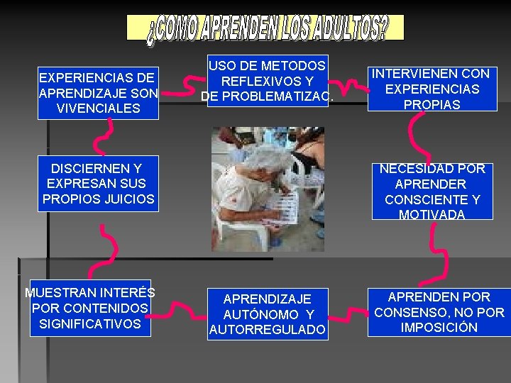 EXPERIENCIAS DE APRENDIZAJE SON VIVENCIALES USO DE METODOS REFLEXIVOS Y DE PROBLEMATIZAC. DISCIERNEN Y