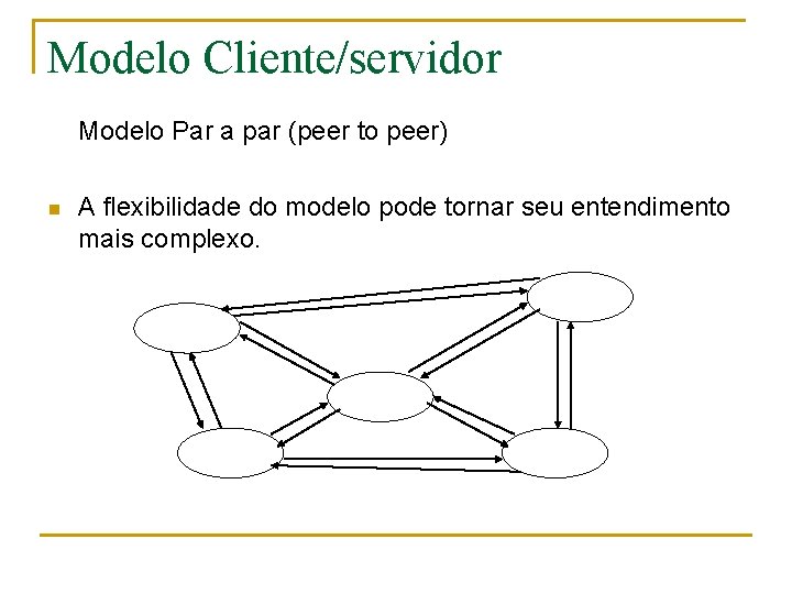 Modelo Cliente/servidor Modelo Par a par (peer to peer) n A flexibilidade do modelo
