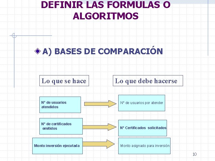 DEFINIR LAS FORMULAS O ALGORITMOS A) BASES DE COMPARACIÓN Lo que se hace Nº