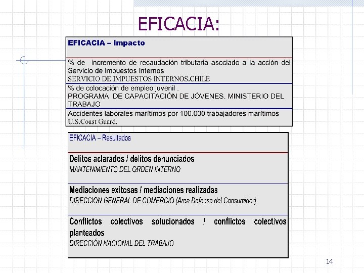 EFICACIA: 14 