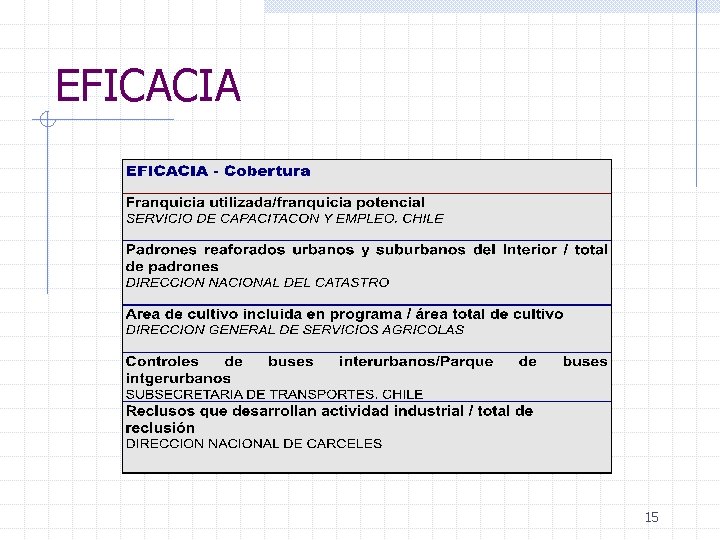 EFICACIA 15 