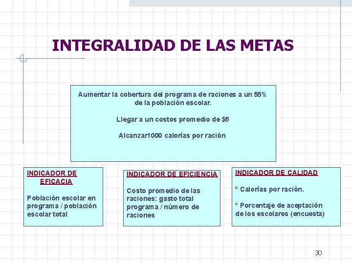 INTEGRALIDAD DE LAS METAS Aumentar la cobertura del programa de raciones a un 55%