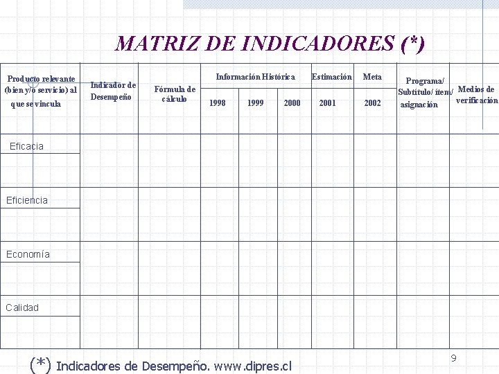 MATRIZ DE INDICADORES (*) Producto relevante (bien y/o servicio) al que se vincula Indicador