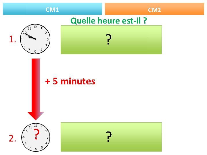 CM 1 CM 2 Quelle heure est-il ? ? 1. + 5 minutes 2.