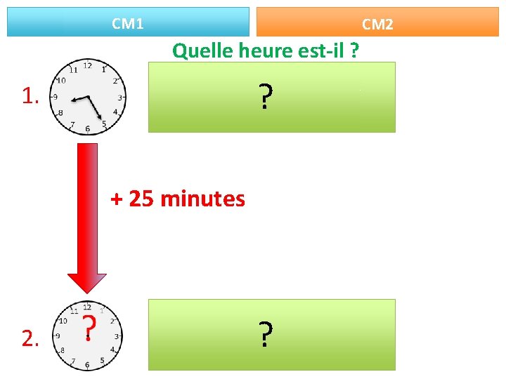 CM 1 CM 2 Quelle heure est-il ? ? 1. + 25 minutes 2.
