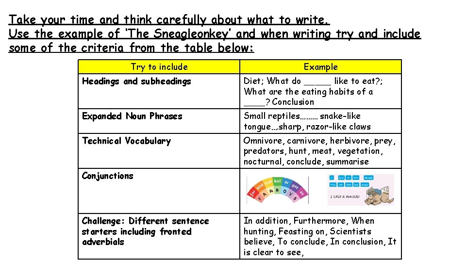 Take your time and think carefully about what to write. Use the example of Take your time and think carefully about what to write. Use the example of