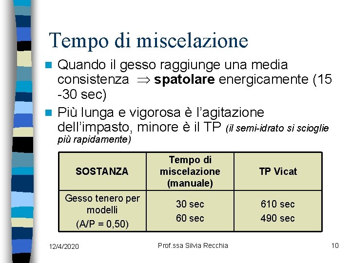 Tempo di miscelazione Quando il gesso raggiunge una media consistenza spatolare energicamente (15 -30