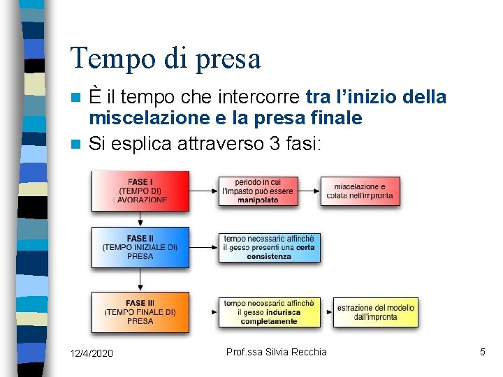 Tempo di presa È il tempo che intercorre tra l’inizio della miscelazione e la