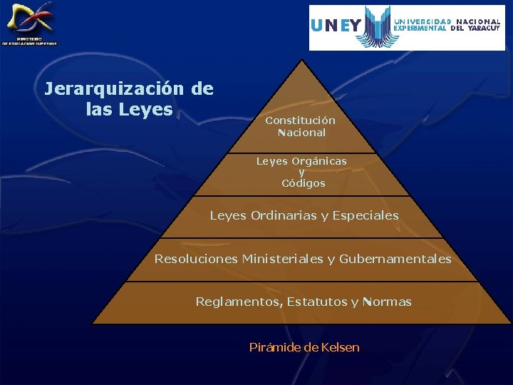 Jerarquización de las Leyes Constitución Nacional Leyes Orgánicas y Códigos Leyes Ordinarias y Especiales