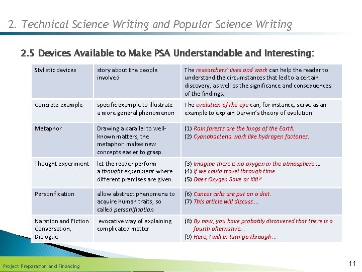 2. Technical Science Writing and Popular Science Writing 2. 5 Devices Available to Make