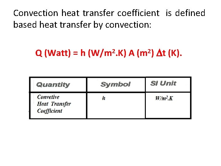 Convection heat transfer coefficient is defined based heat transfer by convection: Q (Watt) =