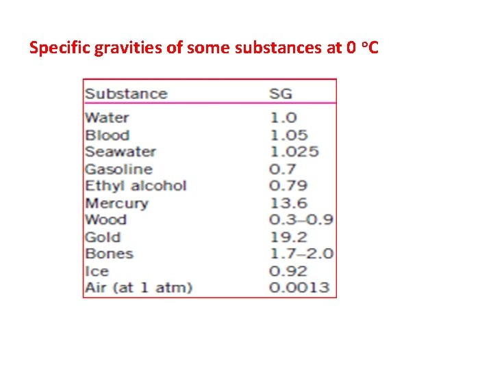 Specific gravities of some substances at 0 o. C 