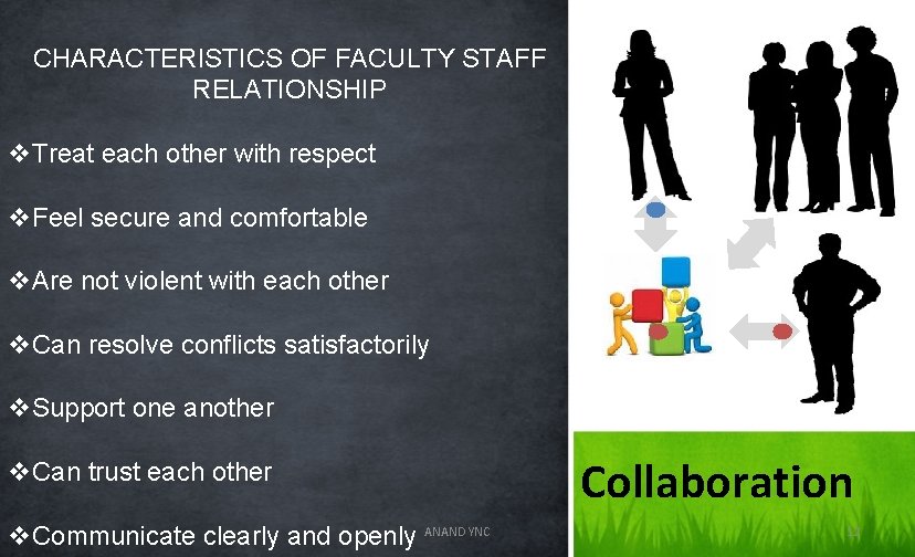 CHARACTERISTICS OF FACULTY STAFF RELATIONSHIP v. Treat each other with respect v. Feel secure