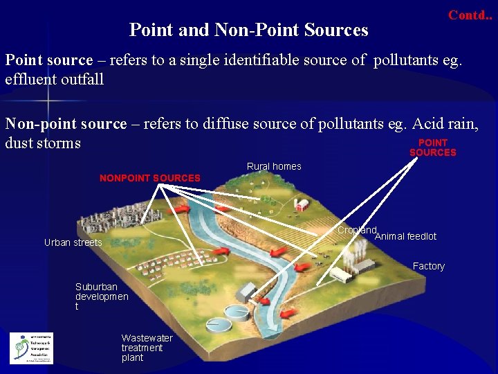 Contd. . Point and Non-Point Sources Point source – refers to a single identifiable