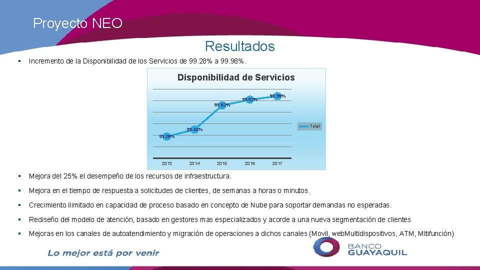 Proyecto NEO Resultados § Incremento de la Disponibilidad de los Servicios de 99. 28%