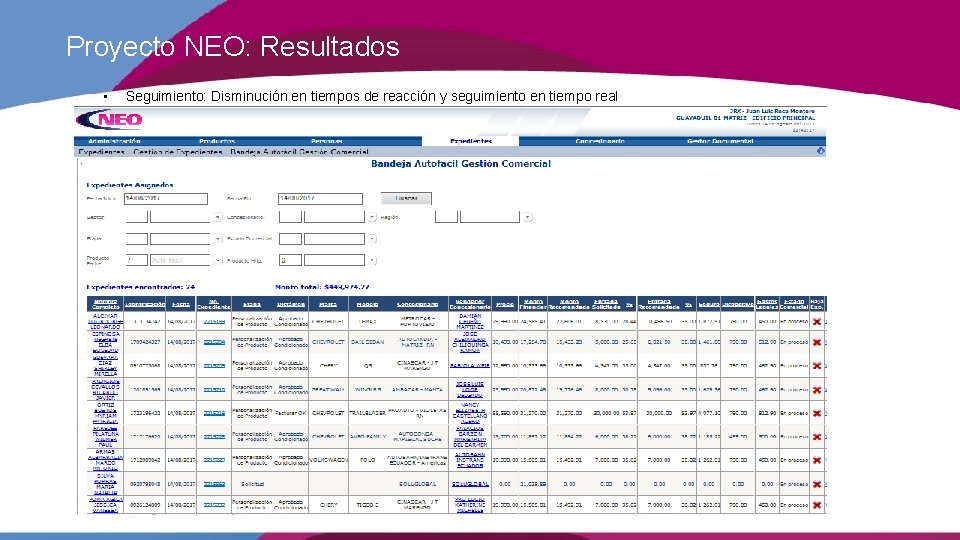 Proyecto NEO: Resultados • Seguimiento: Disminución en tiempos de reacción y seguimiento en tiempo