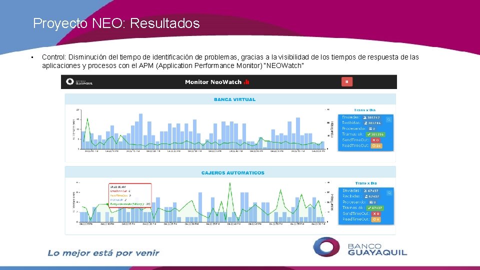 Proyecto NEO: Resultados • Control: Disminución del tiempo de identificación de problemas, gracias a