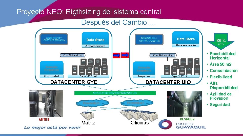 Proyecto NEO: Rigthsizing del sistema central Después del Cambio…. SEGURIDAD + CONTROLADORES Data Store