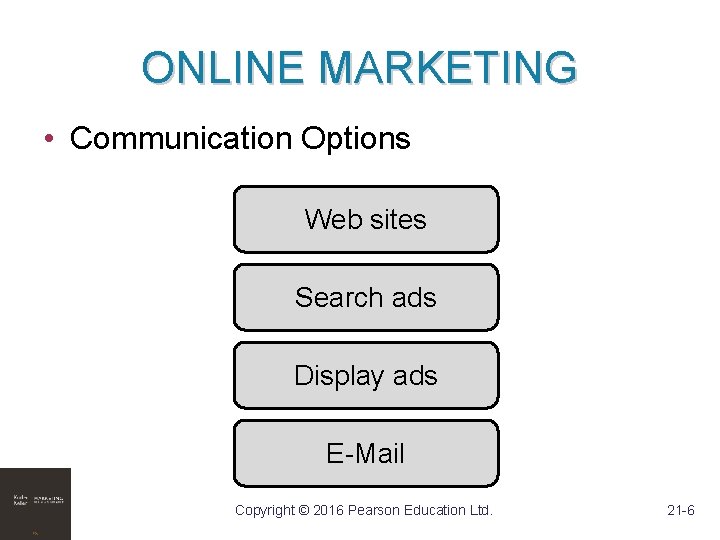 ONLINE MARKETING • Communication Options Web sites Search ads Display ads E-Mail Copyright © ONLINE MARKETING • Communication Options Web sites Search ads Display ads E-Mail Copyright ©