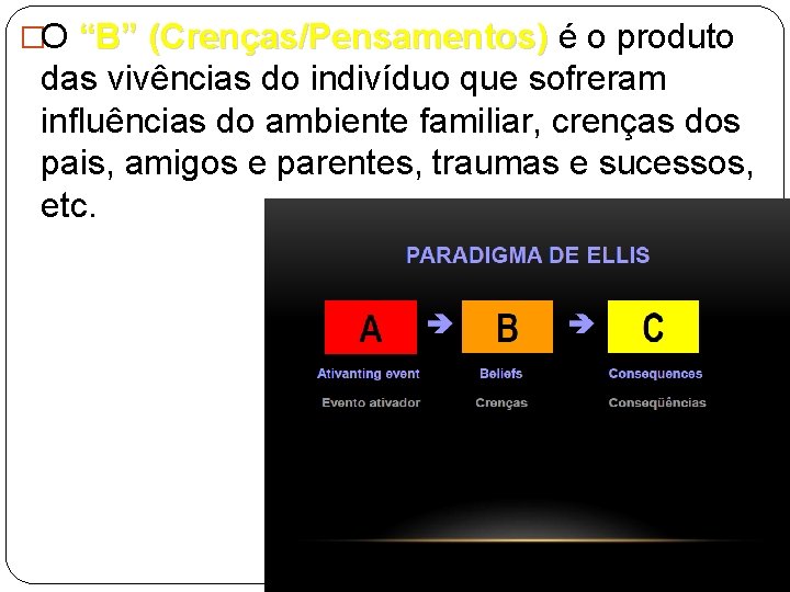 �O “B” (Crenças/Pensamentos) é o produto “B” (Crenças/Pensamentos) das vivências do indivíduo que sofreram