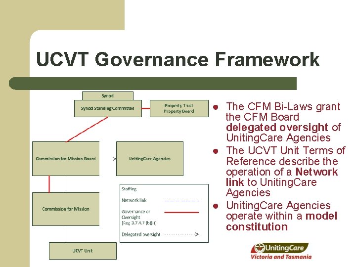 UCVT Governance Framework l l l The CFM Bi-Laws grant the CFM Board delegated