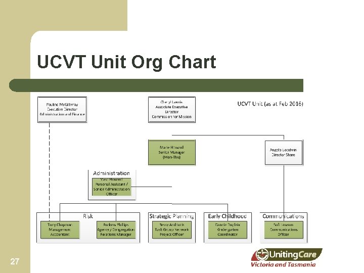 UCVT Unit Org Chart 27 