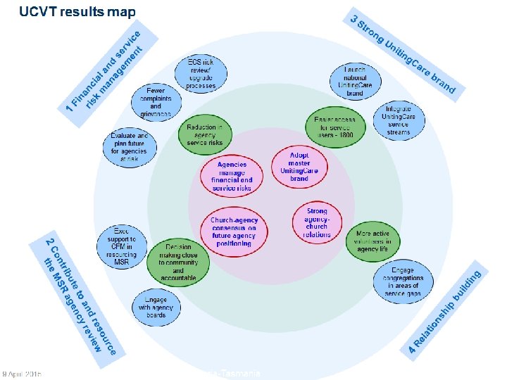 Results map UCVT Unit Priorities and Projects 30 30 