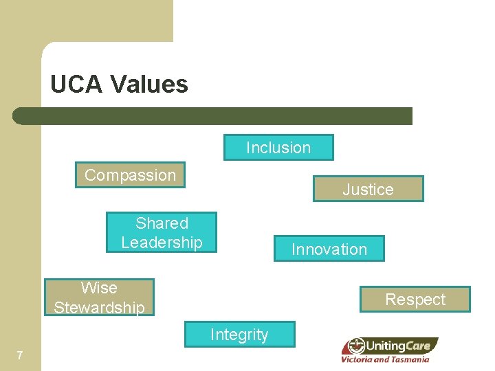 UCA Values Inclusion Compassion Justice Shared Leadership Innovation Wise Stewardship Respect Integrity 7 