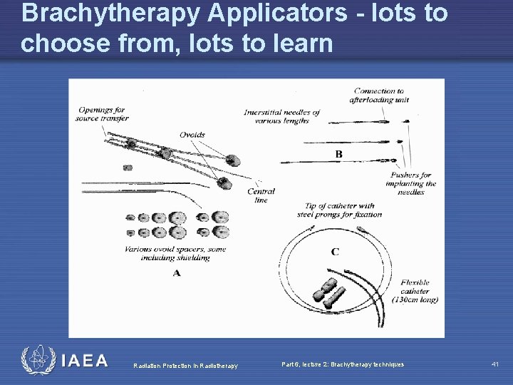 Brachytherapy Applicators - lots to choose from, lots to learn Radiation Protection in Radiotherapy