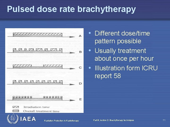 Pulsed dose rate brachytherapy • Different dose/time pattern possible • Usually treatment about once