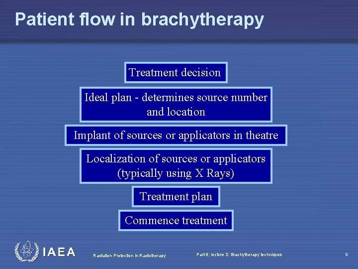 Patient flow in brachytherapy Treatment decision Ideal plan - determines source number and location