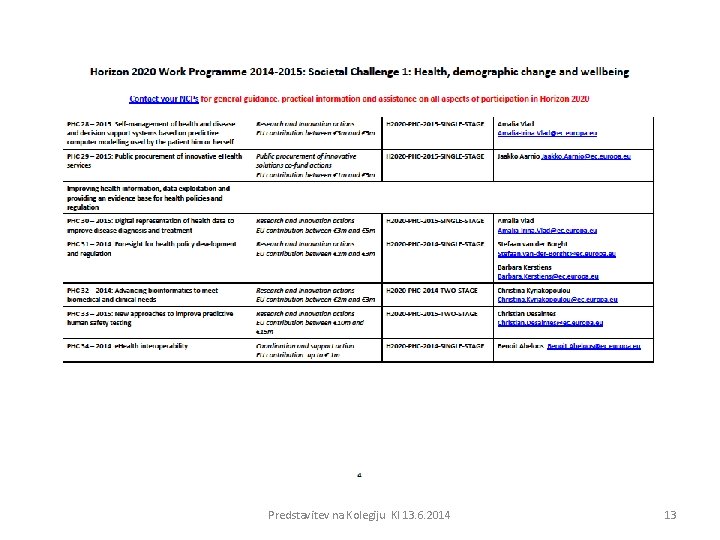 Predstavitev na Kolegiju KI 13. 6. 2014 13 