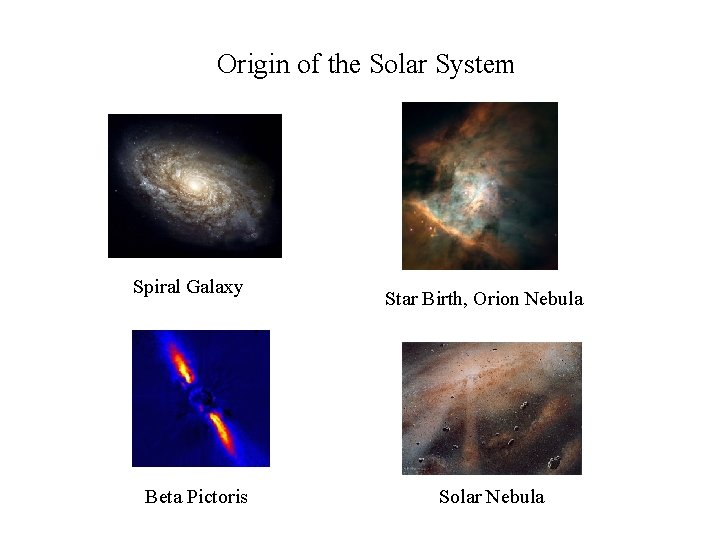Origin of the Solar System Spiral Galaxy Beta Pictoris Star Birth, Orion Nebula Solar