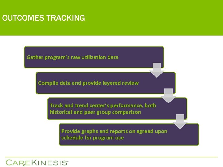 OUTCOMES TRACKING Gather program’s raw utilization data Compile data and provide layered review Track