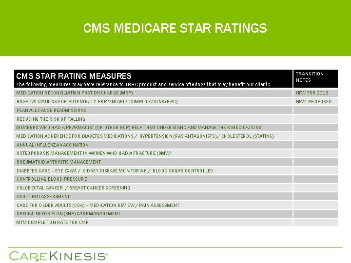 CMS MEDICARE STAR RATINGS CMS STAR RATING MEASURES The following measures may have relevance