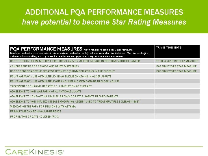 ADDITIONAL PQA PERFORMANCE MEASURES have potential to become Star Rating Measures PQA PERFORMANCE MEASURES