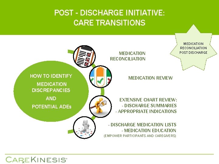 POST - DISCHARGE INITIATIVE: CARE TRANSITIONS MEDICATION RECONCILIATION HOW TO IDENTIFY MEDICATION DISCREPANCIES AND