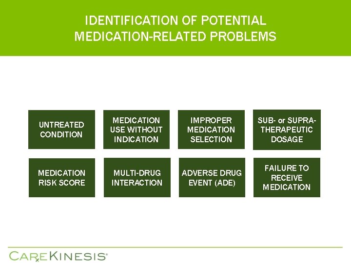 IDENTIFICATION OF POTENTIAL MEDICATION-RELATED PROBLEMS UNTREATED CONDITION MEDICATION USE WITHOUT INDICATION IMPROPER MEDICATION SELECTION