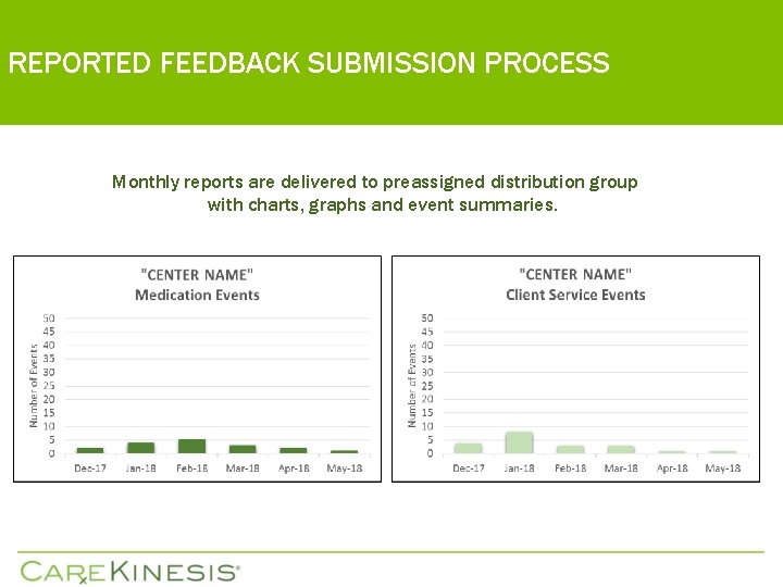 REPORTED FEEDBACK SUBMISSION PROCESS Monthly reports are delivered to preassigned distribution group with charts,