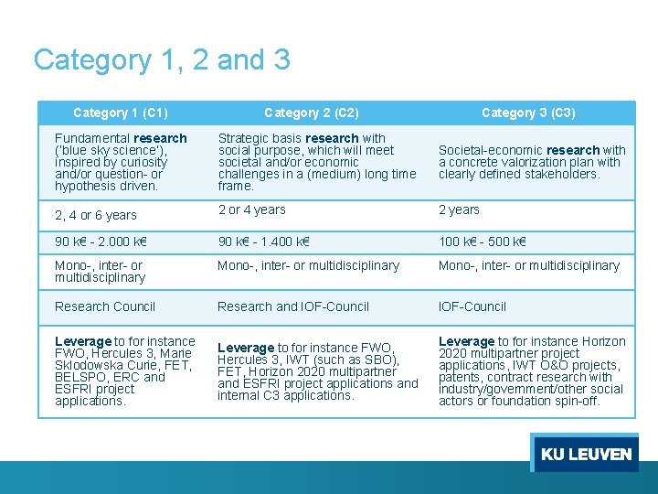 Category 1, 2 and 3 Category 1 (C 1) Category 2 (C 2) Category