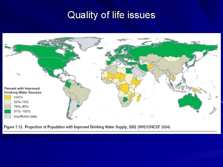 Quality of life issues 