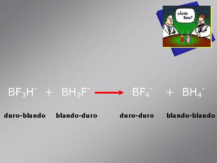 duro-blando-duro-duro blando-blando 