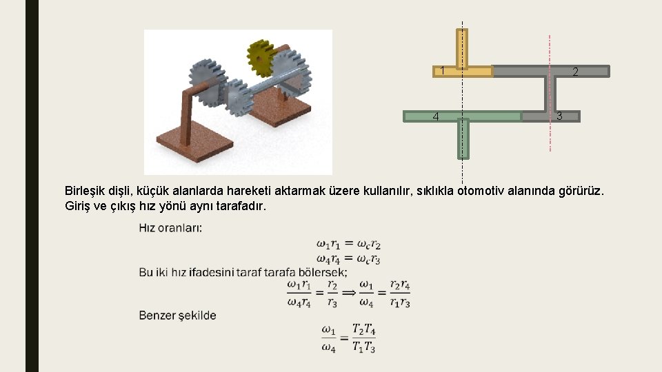 1 4 2 3 Birleşik dişli, küçük alanlarda hareketi aktarmak üzere kullanılır, sıklıkla otomotiv