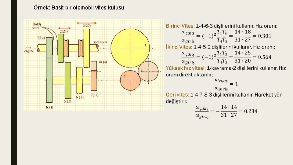 Örnek: Basit bir otomobil vites kutusu 