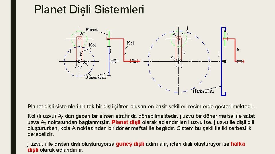 Planet Dişli Sistemleri Planet dişli sistemlerinin tek bir dişli çiftten oluşan en basit şekilleri