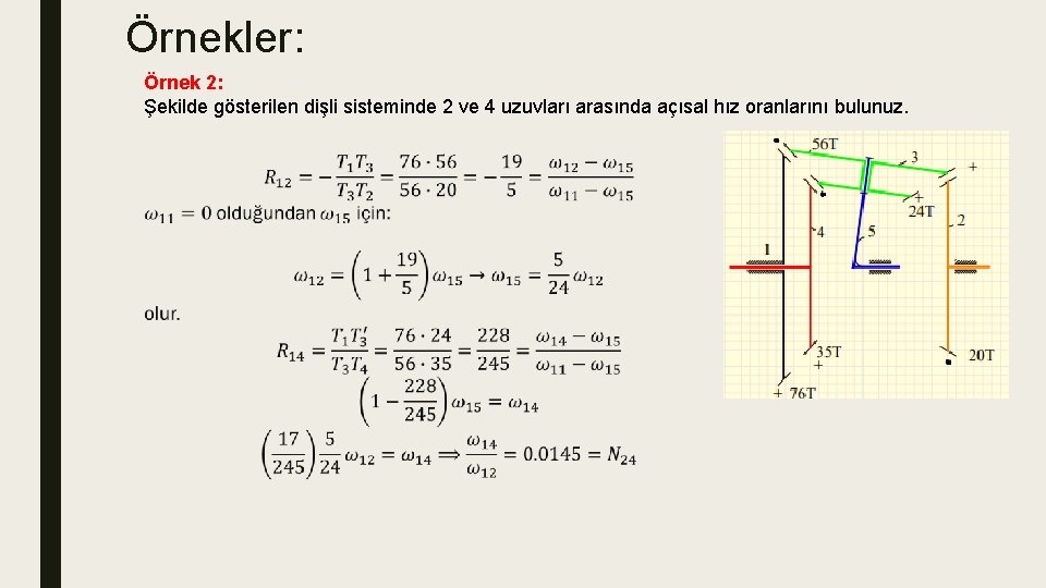 Örnekler: Örnek 2: Şekilde gösterilen dişli sisteminde 2 ve 4 uzuvları arasında açısal hız