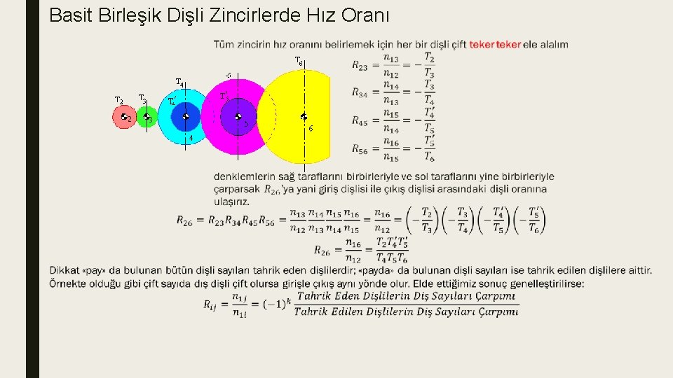 Basit Birleşik Dişli Zincirlerde Hız Oranı ■ 