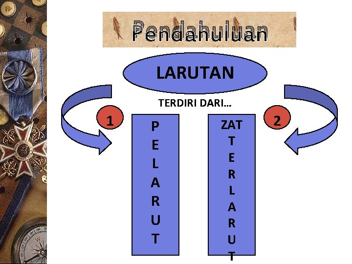 Pendahuluan LARUTAN TERDIRI DARI… 1 P E L A R U T ZAT T