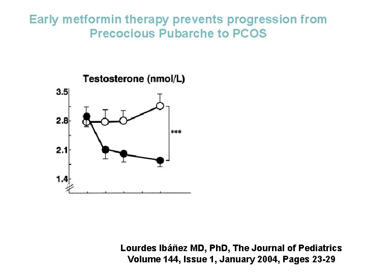 Early metformin therapy prevents progression from Precocious Pubarche to PCOS Lourdes Ibáñez MD, Ph.